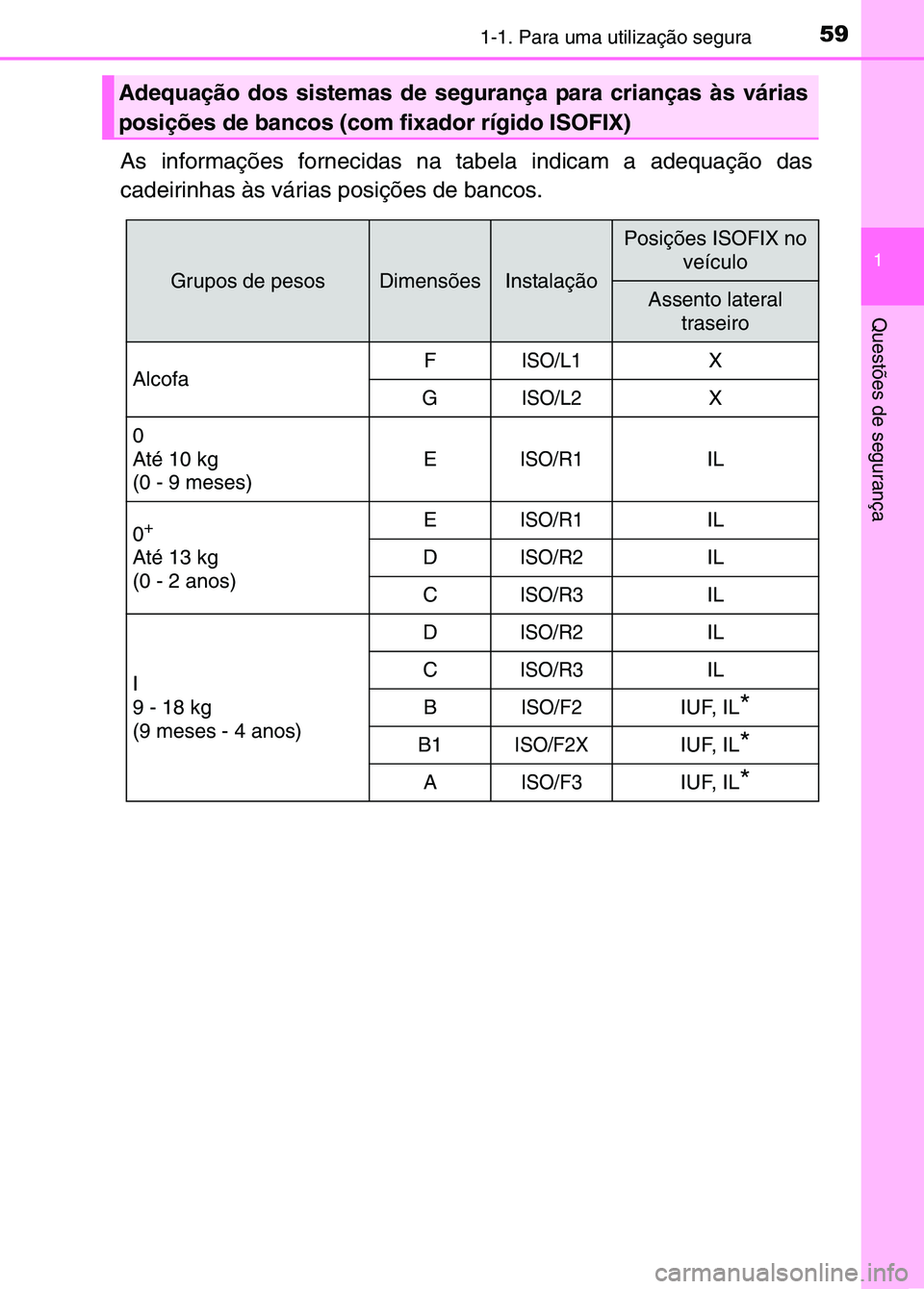 TOYOTA RAV4 2016 Manual de utilização (in Portuguese) 591-1. Para uma utilização segura
1
Questões de segurança
As informações fornecidas na tabela indicam a adequação das
cadeirinhas às várias posições de bancos.
Adequação dos sistemas de TOYOTA RAV4 2016 Manual de utilização (in Portuguese) 591-1. Para uma utilização segura
1
Questões de segurança
As informações fornecidas na tabela indicam a adequação das
cadeirinhas às várias posições de bancos.
Adequação dos sistemas de