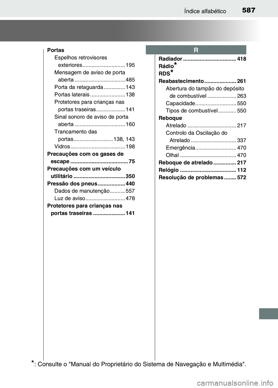 TOYOTA RAV4 2016 Manual de utilização (in Portuguese) 587Índice alfabético
PortasEspelhos retrovisores exteriores .......... .................. 195
Mensagem de aviso de porta aberta ............... .................. 485
Porta da retaguarda .......... TOYOTA RAV4 2016 Manual de utilização (in Portuguese) 587Índice alfabético
PortasEspelhos retrovisores exteriores .......... .................. 195
Mensagem de aviso de porta aberta ............... .................. 485
Porta da retaguarda ..........