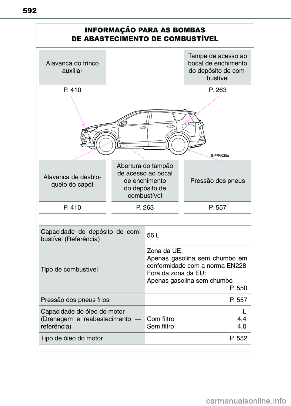 TOYOTA RAV4 2016 Manual de utilização (in Portuguese) 592
INFORMAÇÃO PARA AS BOMBAS
DE ABASTECIMENTO DE COMBUSTÍVEL
Alavanca do trinco auxiliar
Tampa de acesso ao
bocal de enchimento do depósito de com- bustível
P. 4 1 0
P. 2 6 3
Alavanca de d TOYOTA RAV4 2016 Manual de utilização (in Portuguese) 592
INFORMAÇÃO PARA AS BOMBAS
DE ABASTECIMENTO DE COMBUSTÍVEL
Alavanca do trinco auxiliar
Tampa de acesso ao
bocal de enchimento do depósito de com- bustível
P. 4 1 0
P. 2 6 3
Alavanca de d