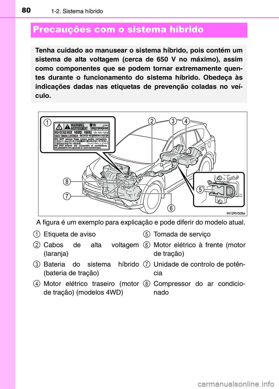 TOYOTA RAV4 2016 Manual de utilização (in Portuguese) 801-2. Sistema híbrido
Precauções com o sistema híbrido
A figura é um exemplo para explicação e pode diferir do modelo atual.
Tenha cuidado ao manusear o sistema híbrido, pois contém um
siste TOYOTA RAV4 2016 Manual de utilização (in Portuguese) 801-2. Sistema híbrido
Precauções com o sistema híbrido
A figura é um exemplo para explicação e pode diferir do modelo atual.
Tenha cuidado ao manusear o sistema híbrido, pois contém um
siste