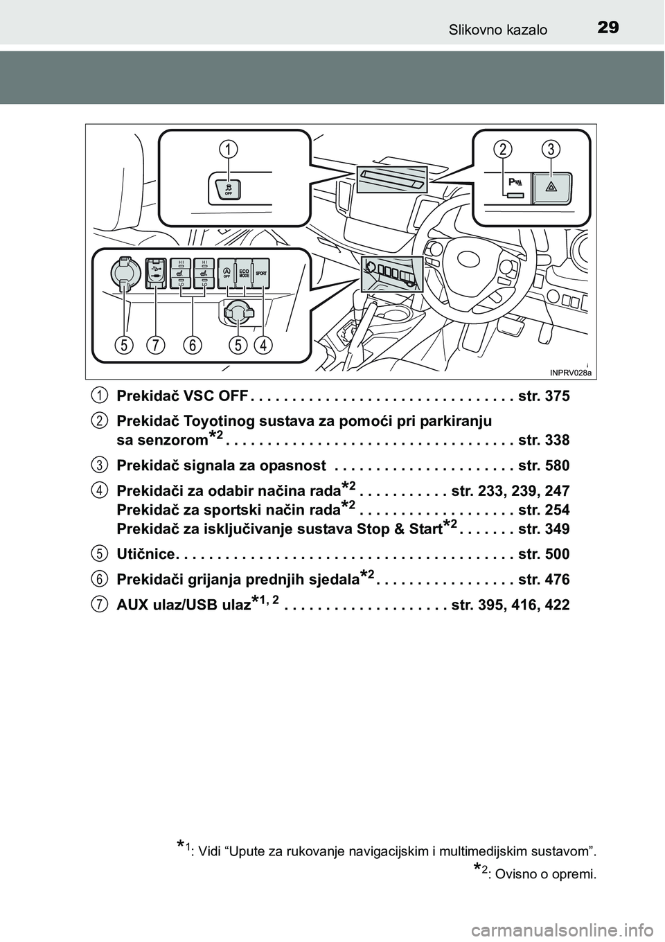 TOYOTA RAV4 2015  Upute Za Rukovanje (in Croatian) 29Slikovno kazalo
Prekidač VSC OFF . . . . . . . . . . . . . . . . . . . . . . . . . . . . . . . . str. 375
Prekidač Toyotinog sustava za pomoći pri parkiranju
sa senzorom
*2. . . . . . . . . . . .