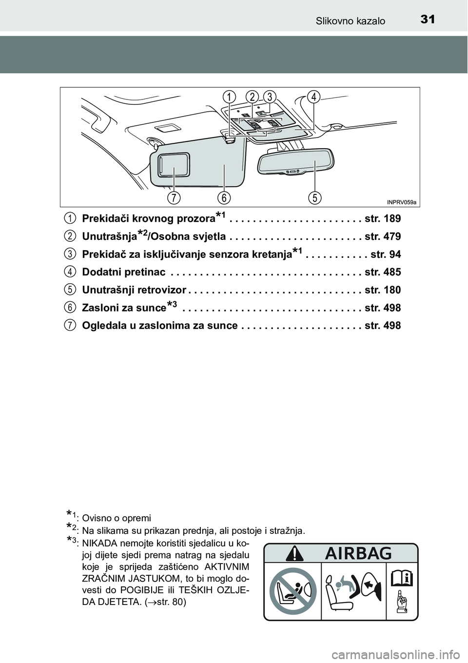 TOYOTA RAV4 2015  Upute Za Rukovanje (in Croatian) 31Slikovno kazalo
Prekidači krovnog prozora*1 . . . . . . . . . . . . . . . . . . . . . . . str. 189
Unutrašnja
*2/Osobna svjetla  . . . . . . . . . . . . . . . . . . . . . . . str. 479
Prekidač za