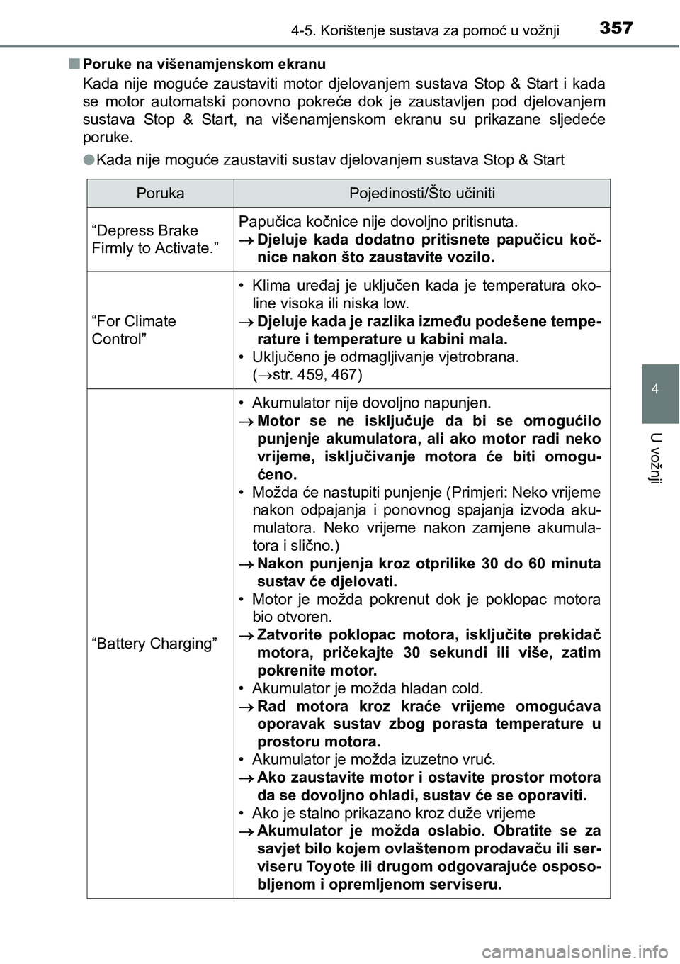 TOYOTA RAV4 2015  Upute Za Rukovanje (in Croatian) 3574-5. Korištenje sustava za pomoć u vožnji
4
U vožnji
nPoruke na višenamjenskom ekranu
Kada  nije  moguće  zaustaviti  motor  djelovanjem  sustava  Stop  &  Start  i  kada
se  motor  automatsk