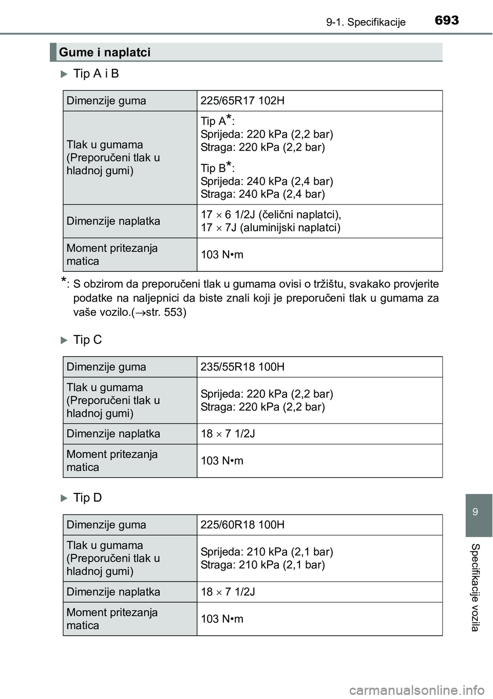 TOYOTA RAV4 2015 Upute Za Rukovanje (in Croatian) 6939-1. Specifikacije
9
Specifikacije vozila
Tip A i B
*: S obzirom da preporučeni tlak u gumama ovisi o tržištu, svakako provjerite
podatke na naljepnici da biste znali koji je preporu TOYOTA RAV4 2015 Upute Za Rukovanje (in Croatian) 6939-1. Specifikacije
9
Specifikacije vozila
Tip A i B
*: S obzirom da preporučeni tlak u gumama ovisi o tržištu, svakako provjerite
podatke na naljepnici da biste znali koji je preporu