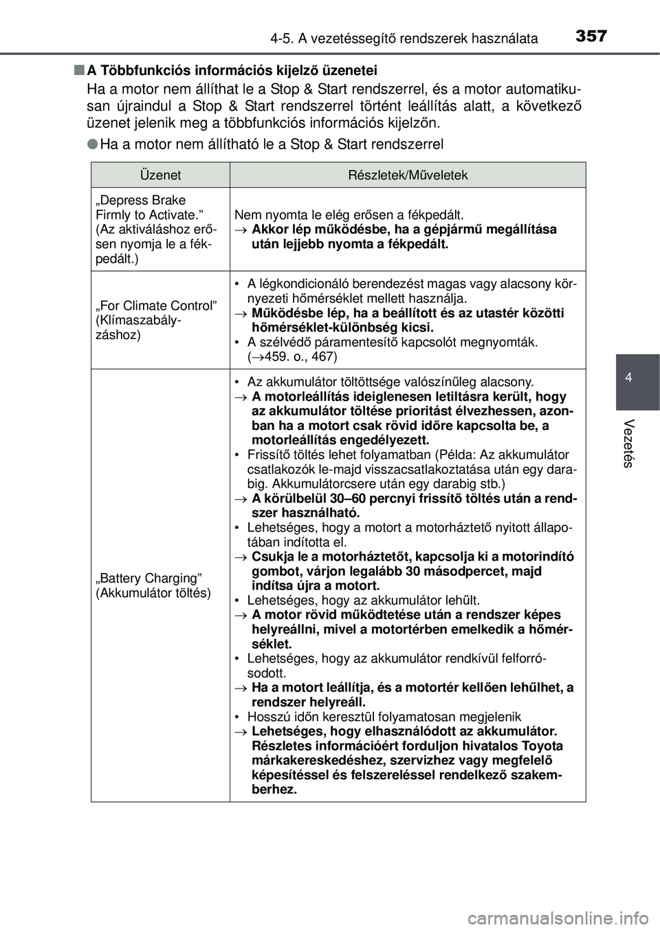 TOYOTA RAV4 2015 Kezelési útmutató (in Hungarian) 3574-5. A vezetéssegítő rendszerek használata
4
Vezetés
A Többfunkciós információs kijelz ő üzenetei
Ha a motor nem állíthat le a Stop & Start rendszerrel, és a motor automatiku-
san TOYOTA RAV4 2015 Kezelési útmutató (in Hungarian) 3574-5. A vezetéssegítő rendszerek használata
4
Vezetés
A Többfunkciós információs kijelz ő üzenetei
Ha a motor nem állíthat le a Stop & Start rendszerrel, és a motor automatiku-
san