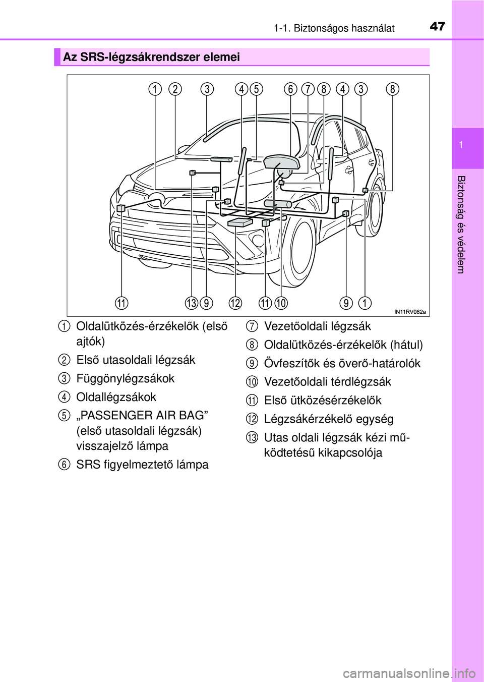 TOYOTA RAV4 2015 Kezelési útmutató (in Hungarian) 471-1. Biztonságos használat
1
Biztonság és védelem
Az SRS-légzsákrendszer elemei
Oldalütközés-érzékelők (első
ajtók)
Első utasoldali légzsák
Függönylégzsákok
Oldallégzsákok
TOYOTA RAV4 2015 Kezelési útmutató (in Hungarian) 471-1. Biztonságos használat
1
Biztonság és védelem
Az SRS-légzsákrendszer elemei
Oldalütközés-érzékelők (első
ajtók)
Első utasoldali légzsák
Függönylégzsákok
Oldallégzsákok