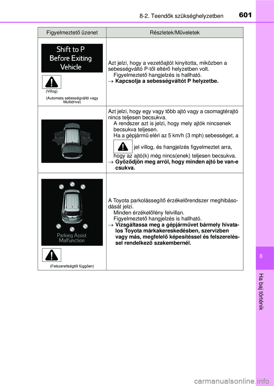 TOYOTA RAV4 2015 Kezelési útmutató (in Hungarian) 6018-2. Teendők szükséghelyzetben
8
Ha baj történik
(Automata sebességváltó vagy
Multidrive)
Azt jelzi, hogy a vezető ajtót kinyitotta, miközben a
sebességváltó P-t ől eltér ő helyz TOYOTA RAV4 2015 Kezelési útmutató (in Hungarian) 6018-2. Teendők szükséghelyzetben
8
Ha baj történik
(Automata sebességváltó vagy
Multidrive)
Azt jelzi, hogy a vezető ajtót kinyitotta, miközben a
sebességváltó P-t ől eltér ő helyz