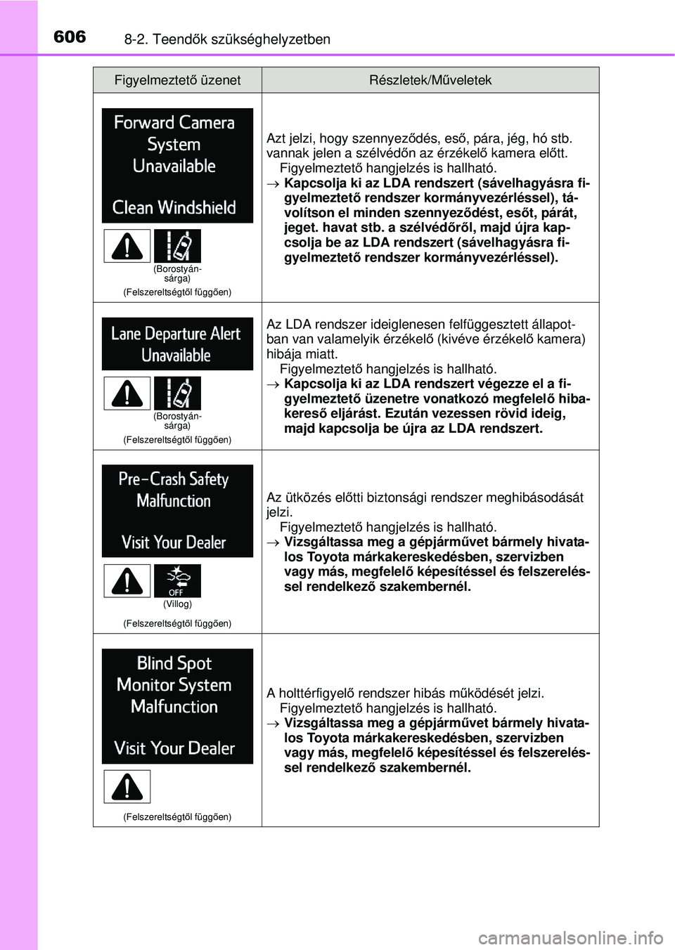 TOYOTA RAV4 2015 Kezelési útmutató (in Hungarian) 6068-2. Teendők szükséghelyzetben
(Felszereltségt ől függ ően)
Azt jelzi, hogy szennyez ődés, es ő, pára, jég, hó stb.
vannak jelen a szélvéd őn az érzékel ő kamera el őtt.
Figyel TOYOTA RAV4 2015 Kezelési útmutató (in Hungarian) 6068-2. Teendők szükséghelyzetben
(Felszereltségt ől függ ően)
Azt jelzi, hogy szennyez ődés, es ő, pára, jég, hó stb.
vannak jelen a szélvéd őn az érzékel ő kamera el őtt.
Figyel
