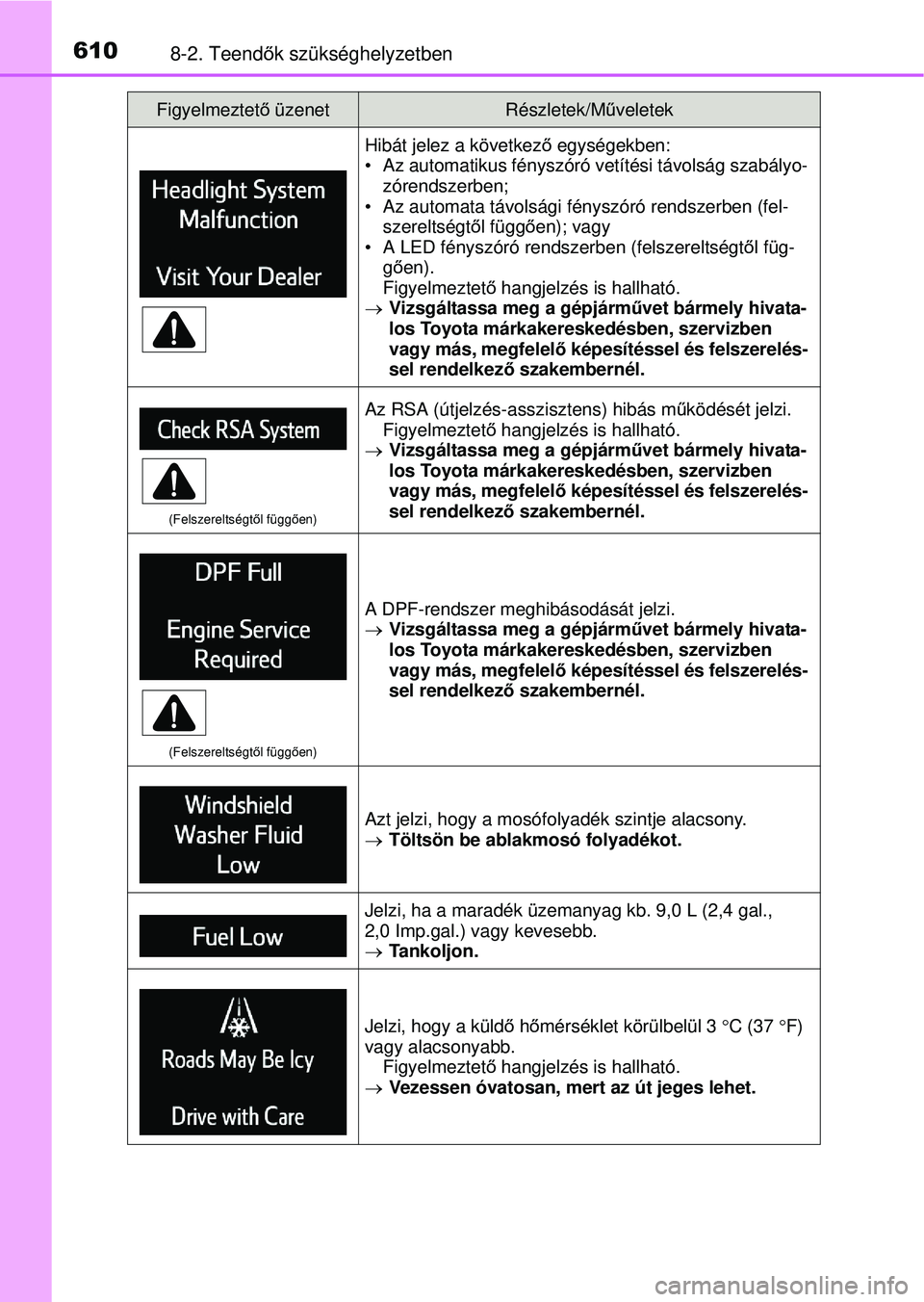 TOYOTA RAV4 2015 Kezelési útmutató (in Hungarian) 6108-2. Teendők szükséghelyzetben
Hibát jelez a következ ő egységekben:
• Az automatikus fényszóró vetítési távolság szabál\
yo- zórendszerben;
• Az automata távolsági fényszór TOYOTA RAV4 2015 Kezelési útmutató (in Hungarian) 6108-2. Teendők szükséghelyzetben
Hibát jelez a következ ő egységekben:
• Az automatikus fényszóró vetítési távolság szabál\
yo- zórendszerben;
• Az automata távolsági fényszór