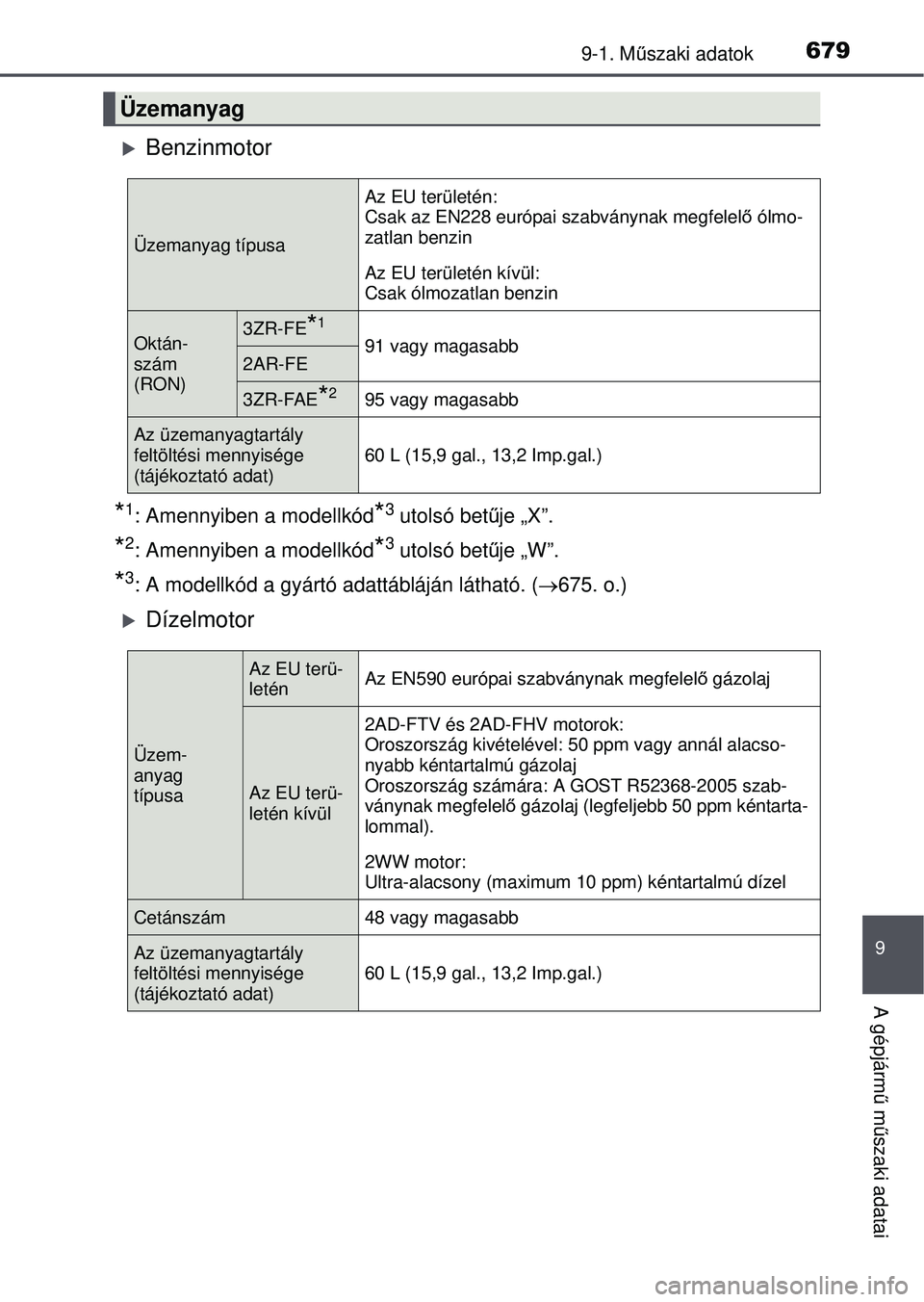 TOYOTA RAV4 2015 Kezelési útmutató (in Hungarian) 6799-1. Műszaki adatok
9
A gépjárm ű m űszaki adatai
Benzinmotor
*1: Amennyiben a modellkód*3 utolsó bet űje „X”.
*2: Amennyiben a modellkód*3 utolsó bet űje „W”.
*3: A modellkó TOYOTA RAV4 2015 Kezelési útmutató (in Hungarian) 6799-1. Műszaki adatok
9
A gépjárm ű m űszaki adatai
Benzinmotor
*1: Amennyiben a modellkód*3 utolsó bet űje „X”.
*2: Amennyiben a modellkód*3 utolsó bet űje „W”.
*3: A modellkó