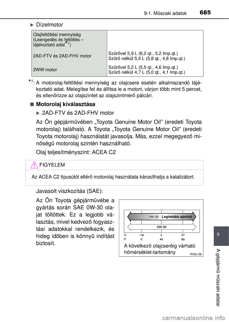 TOYOTA RAV4 2015 Kezelési útmutató (in Hungarian) 6859-1. Műszaki adatok
9
A gépjárm ű m űszaki adatai
Dízelmotor
*1: A motorolaj-feltöltési mennyiség az olajcsere esetén alkalmazandó tájé-
koztató adat. Melegítse fel és állítsa TOYOTA RAV4 2015 Kezelési útmutató (in Hungarian) 6859-1. Műszaki adatok
9
A gépjárm ű m űszaki adatai
Dízelmotor
*1: A motorolaj-feltöltési mennyiség az olajcsere esetén alkalmazandó tájé-
koztató adat. Melegítse fel és állítsa