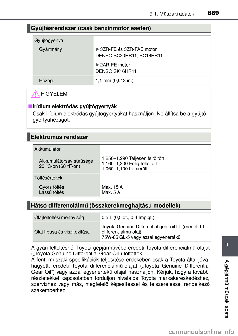 TOYOTA RAV4 2015 Kezelési útmutató (in Hungarian) 6899-1. Műszaki adatok
9
A gépjárm ű m űszaki adatai
A gyári feltöltésnél Toyota gépjárm űvébe eredeti Toyota differenciálm ű-olajat
(„Toyota Genuine Differential Gear Oil”) töltö TOYOTA RAV4 2015 Kezelési útmutató (in Hungarian) 6899-1. Műszaki adatok
9
A gépjárm ű m űszaki adatai
A gyári feltöltésnél Toyota gépjárm űvébe eredeti Toyota differenciálm ű-olajat
(„Toyota Genuine Differential Gear Oil”) töltö