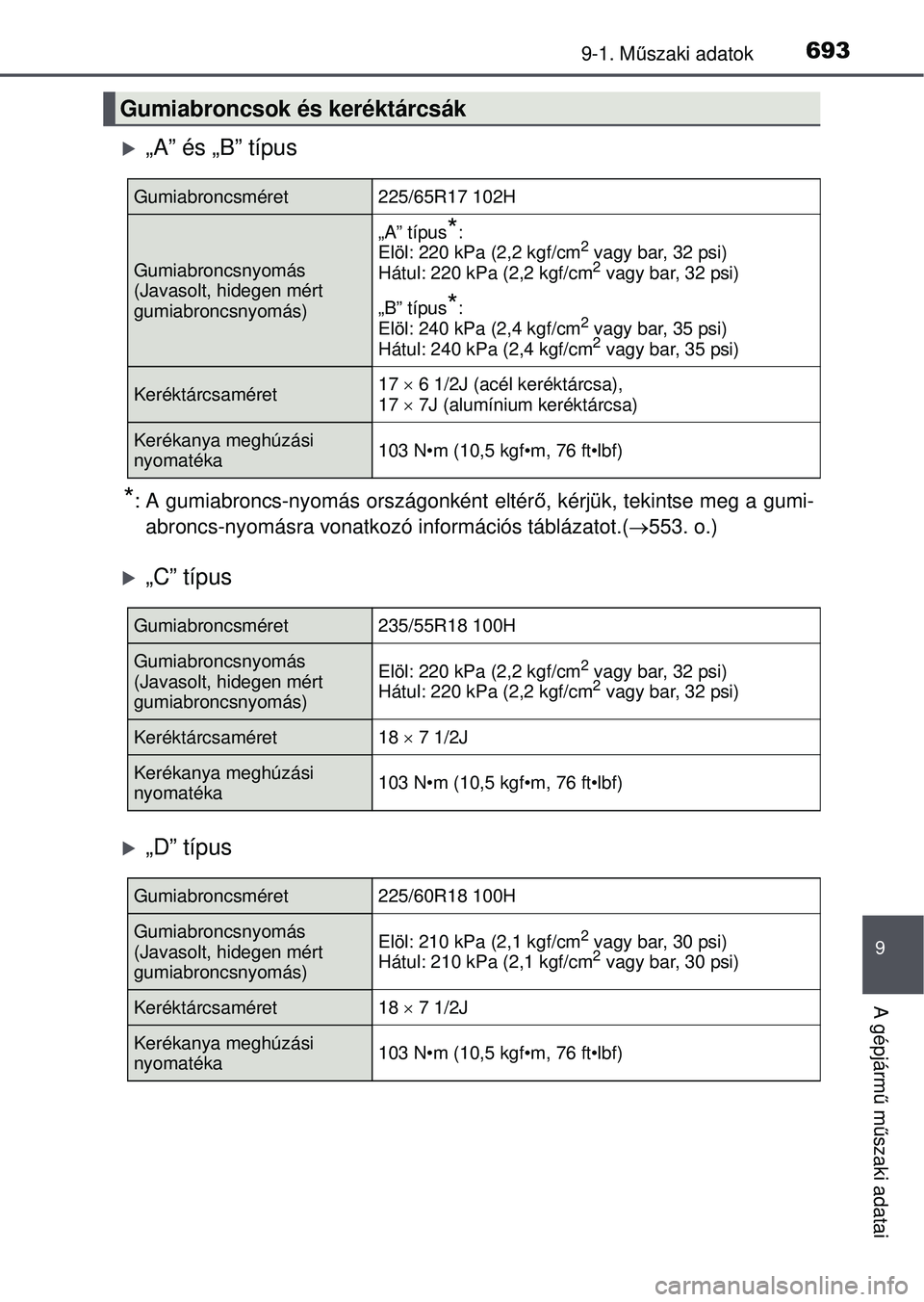 TOYOTA RAV4 2015 Kezelési útmutató (in Hungarian) 6939-1. Műszaki adatok
9
A gépjárm ű m űszaki adatai
„A” és „B” típus
*: A gumiabroncs-nyomás országonként eltér ő, kérjük, tekintse meg a gumi-
abroncs-nyomásra vonatkozó i TOYOTA RAV4 2015 Kezelési útmutató (in Hungarian) 6939-1. Műszaki adatok
9
A gépjárm ű m űszaki adatai
„A” és „B” típus
*: A gumiabroncs-nyomás országonként eltér ő, kérjük, tekintse meg a gumi-
abroncs-nyomásra vonatkozó i
