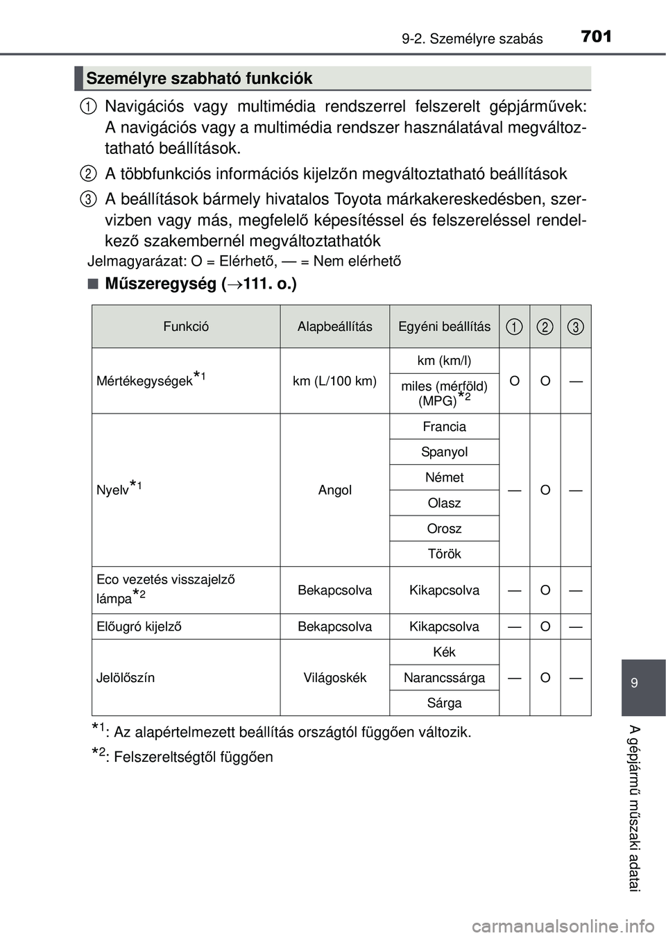 TOYOTA RAV4 2015 Kezelési útmutató (in Hungarian) 7019-2. Személyre szabás
9
A gépjármű m űszaki adatai
Navigációs vagy multimédia rendszerrel felszerelt gépjárm\
űvek:
A navigációs vagy a multimédia rendszer használatával megvált TOYOTA RAV4 2015 Kezelési útmutató (in Hungarian) 7019-2. Személyre szabás
9
A gépjármű m űszaki adatai
Navigációs vagy multimédia rendszerrel felszerelt gépjárm\
űvek:
A navigációs vagy a multimédia rendszer használatával megvált