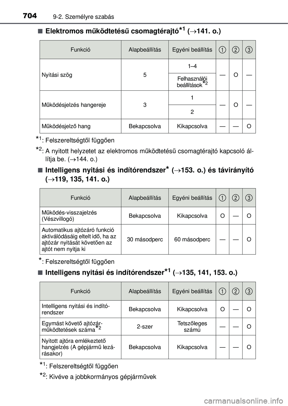 TOYOTA RAV4 2015 Kezelési útmutató (in Hungarian) 7049-2. Személyre szabás
Elektromos működtetésű csomagtérajtó*1 ( 141. o.)
*1: Felszereltségt ől függ ően
*2: A nyitott helyzetet az elektromos m űködtetés ű csomagtérajtó kapc TOYOTA RAV4 2015 Kezelési útmutató (in Hungarian) 7049-2. Személyre szabás
Elektromos működtetésű csomagtérajtó*1 ( 141. o.)
*1: Felszereltségt ől függ ően
*2: A nyitott helyzetet az elektromos m űködtetés ű csomagtérajtó kapc