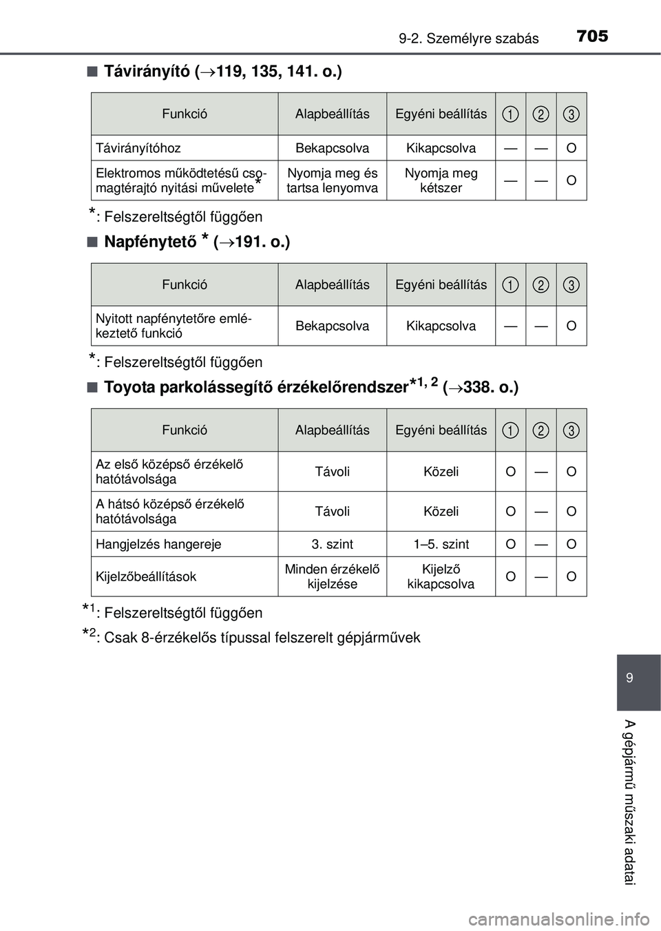 TOYOTA RAV4 2015 Kezelési útmutató (in Hungarian) 7059-2. Személyre szabás
9
A gépjármű m űszaki adatai
Távirányító ( 119, 135, 141. o.)
*: Felszereltségtől függ ően
Napfénytet ő * ( 191. o.)
*: Felszereltségt ől függ TOYOTA RAV4 2015 Kezelési útmutató (in Hungarian) 7059-2. Személyre szabás
9
A gépjármű m űszaki adatai
Távirányító ( 119, 135, 141. o.)
*: Felszereltségtől függ ően
Napfénytet ő * ( 191. o.)
*: Felszereltségt ől függ