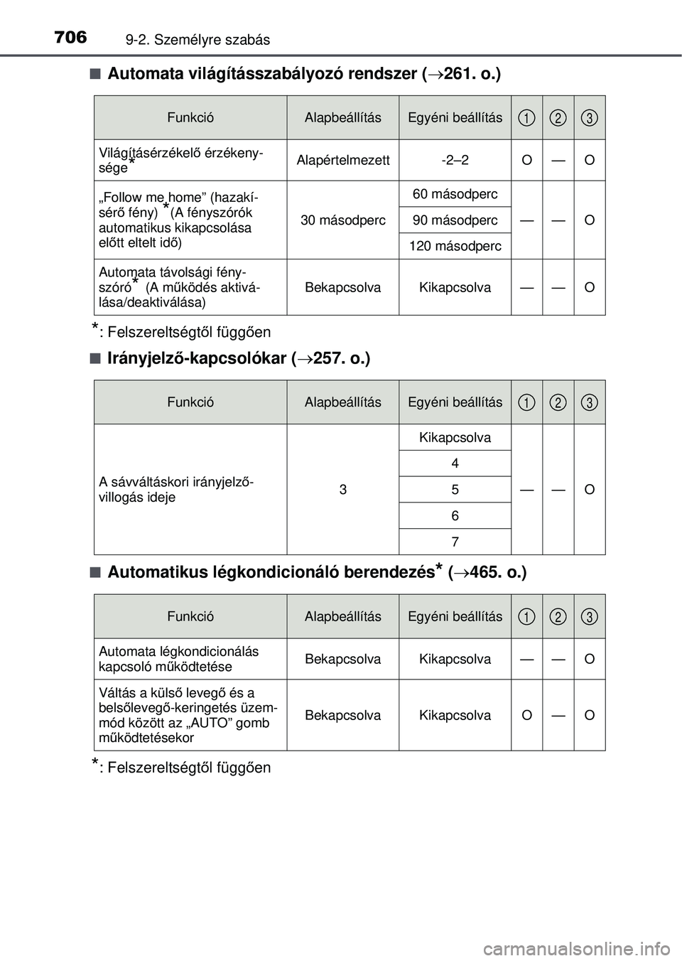 TOYOTA RAV4 2015 Kezelési útmutató (in Hungarian) 7069-2. Személyre szabás
Automata világításszabályozó rendszer (261. o.)
*: Felszereltségt ől függ ően
Irányjelz ő-kapcsolókar ( 257. o.)
Automatikus légkondicionáló b TOYOTA RAV4 2015 Kezelési útmutató (in Hungarian) 7069-2. Személyre szabás
Automata világításszabályozó rendszer (261. o.)
*: Felszereltségt ől függ ően
Irányjelz ő-kapcsolókar ( 257. o.)
Automatikus légkondicionáló b