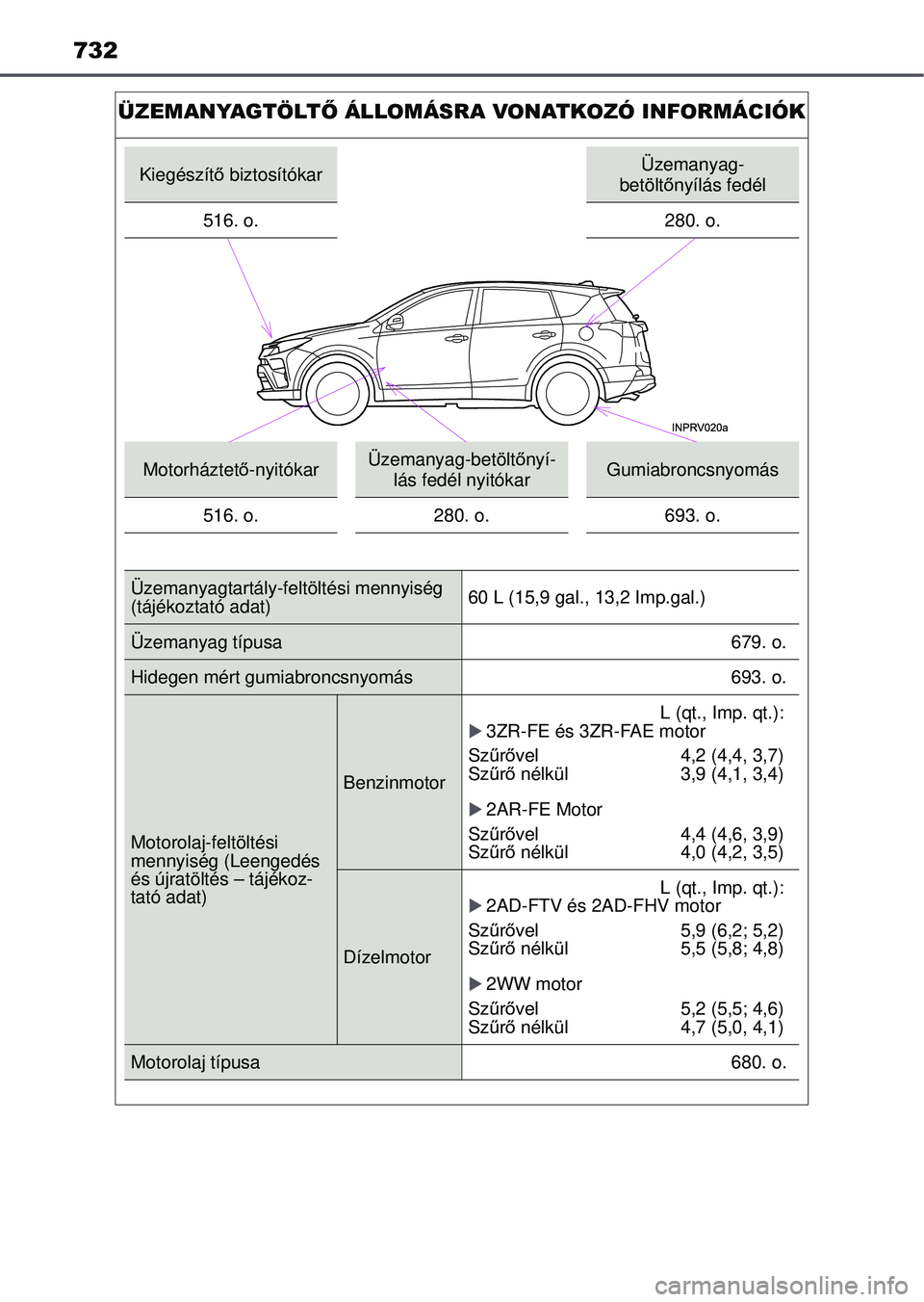 TOYOTA RAV4 2015  Kezelési útmutató (in Hungarian) 732
ÜZEMANYAGTÖLTŐ ÁLLOMÁSRA VONATKOZÓ INFORMÁCIÓK
Kiegészít ő biztosítókarÜzemanyag-
betölt őnyílás fedél
516. o.
280. o.
Motorháztet ő-nyitókarÜzemanyag-betölt őnyí-
lás f