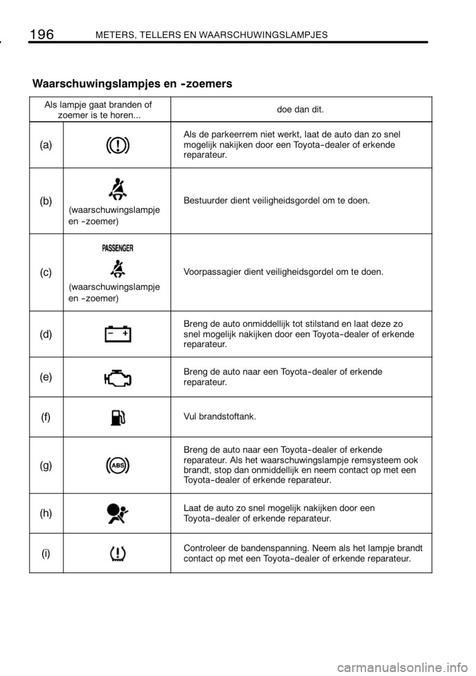 TOYOTA RAV4 2010 Instructieboekje (in Dutch) TOYOTA RAV4 2010 Instructieboekje (in Dutch)