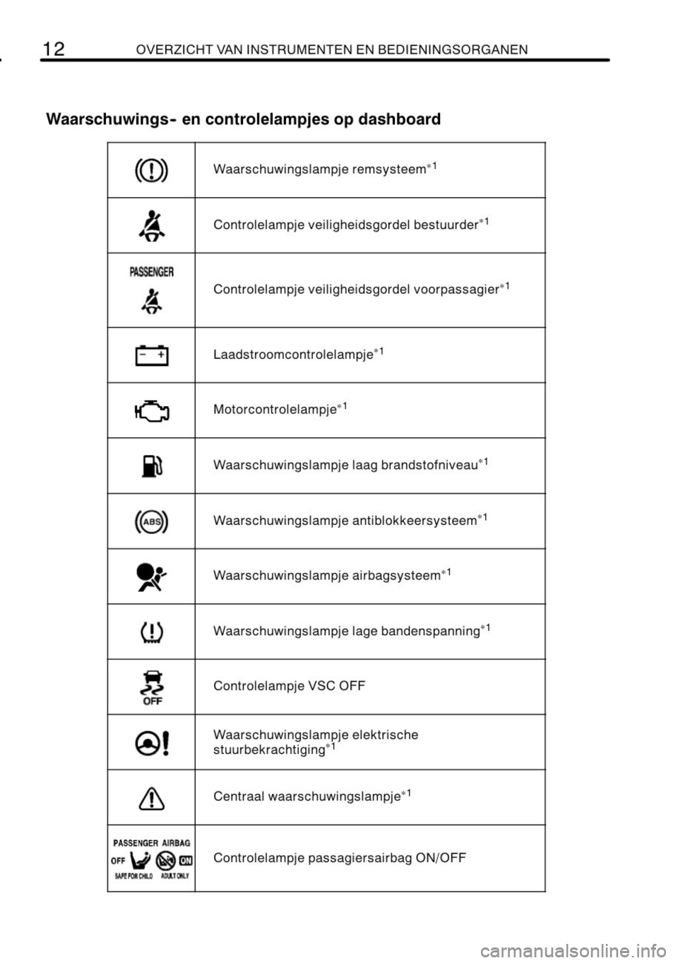 TOYOTA RAV4 2010 Instructieboekje (in Dutch) TOYOTA RAV4 2010 Instructieboekje (in Dutch)