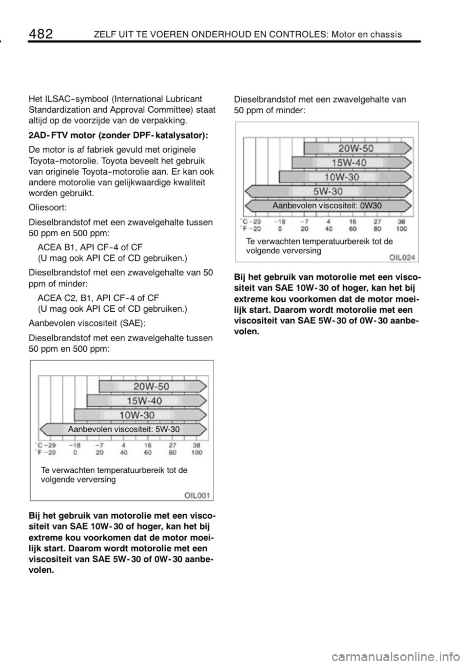 TOYOTA RAV4 2010 Instructieboekje (in Dutch) TOYOTA RAV4 2010 Instructieboekje (in Dutch)