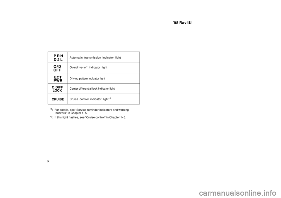 TOYOTA RAV4 1998  Owners Manual 98 Rav4U
6
* 1
: For details, see ºService reminder indicators and warning 
buzzersº in Chapter 1- 5.
* 2
: If this light flashes, see ºCruise controlº in Chapter 1- 6.
Cruise control indicator l