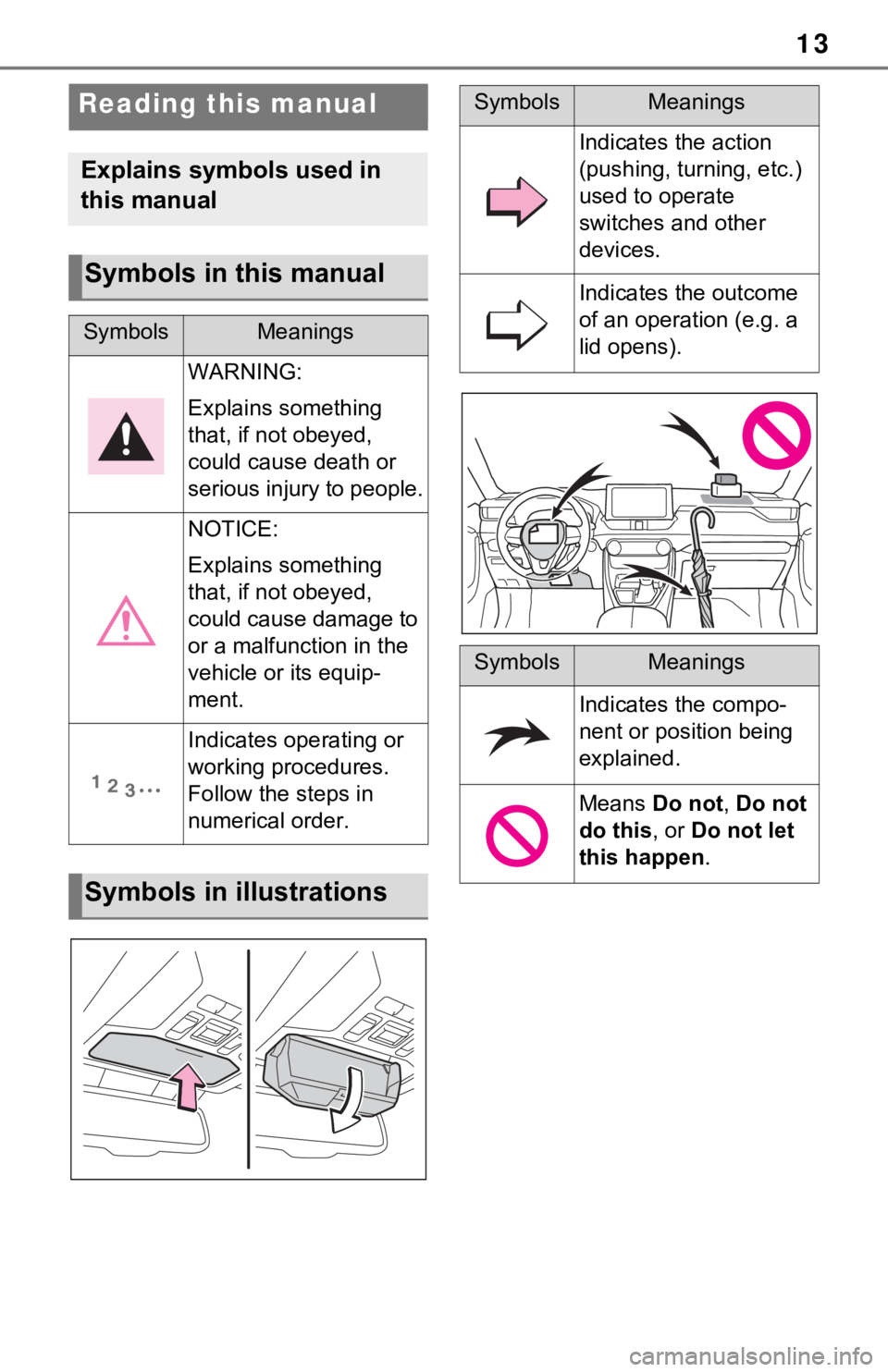 TOYOTA RAV4 HYBRID 2021 User Guide 13
Reading this manual
Explains symbols used in
this manual
Symbols in this manual
SymbolsMeanings
WARNING:
Explains something
that, if not obeyed,
could cause death or
serious injury to people.
N TOYOTA RAV4 HYBRID 2021 User Guide 13
Reading this manual
Explains symbols used in
this manual
Symbols in this manual
SymbolsMeanings
WARNING:
Explains something
that, if not obeyed,
could cause death or
serious injury to people.
N