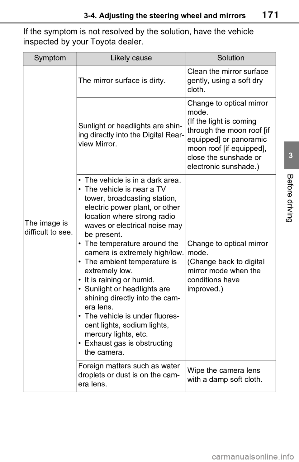 TOYOTA RAV4 HYBRID 2021 Owners Manual 1713-4. Adjusting the steering wheel and mirrors
3
Before driving
If the symptom is not resolved by the solution, have the vehicle
inspected by your Toyota dealer.
SymptomLikely causeSolution
The ima TOYOTA RAV4 HYBRID 2021 Owners Manual 1713-4. Adjusting the steering wheel and mirrors
3
Before driving
If the symptom is not resolved by the solution, have the vehicle
inspected by your Toyota dealer.
SymptomLikely causeSolution
The ima