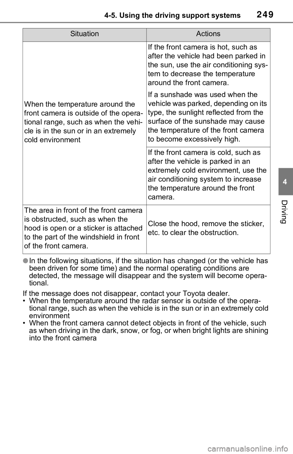 TOYOTA RAV4 HYBRID 2021 Owners Manual 2494-5. Using the driving support systems
4
Driving
●In the following situations, if the situation has changed (or the vehicle has
been driven for some time) and the normal operating conditions ar TOYOTA RAV4 HYBRID 2021 Owners Manual 2494-5. Using the driving support systems
4
Driving
●In the following situations, if the situation has changed (or the vehicle has
been driven for some time) and the normal operating conditions ar
