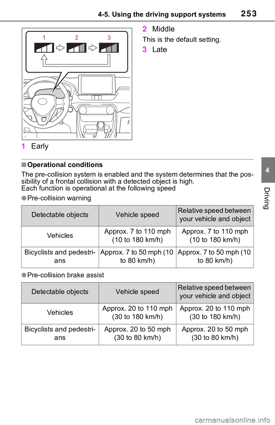 TOYOTA RAV4 HYBRID 2021 Owners Manual 2534-5. Using the driving support systems
4
Driving
1Early 2
Middle
This is the default setting.
3Late
■Operational conditions
The pre-collision syst em is enabled and the system determines t hat th TOYOTA RAV4 HYBRID 2021 Owners Manual 2534-5. Using the driving support systems
4
Driving
1Early 2
Middle
This is the default setting.
3Late
■Operational conditions
The pre-collision syst em is enabled and the system determines t hat th