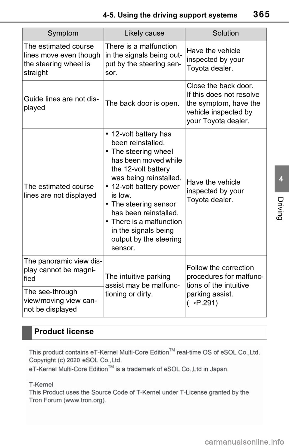 TOYOTA RAV4 HYBRID 2021 Owners Manual 3654-5. Using the driving support systems
4
Driving
The estimated course
lines move even though
the steering wheel is
straightThere is a malfunction
in the signals being out-
put by the steering s TOYOTA RAV4 HYBRID 2021 Owners Manual 3654-5. Using the driving support systems
4
Driving
The estimated course
lines move even though
the steering wheel is
straightThere is a malfunction
in the signals being out-
put by the steering s
