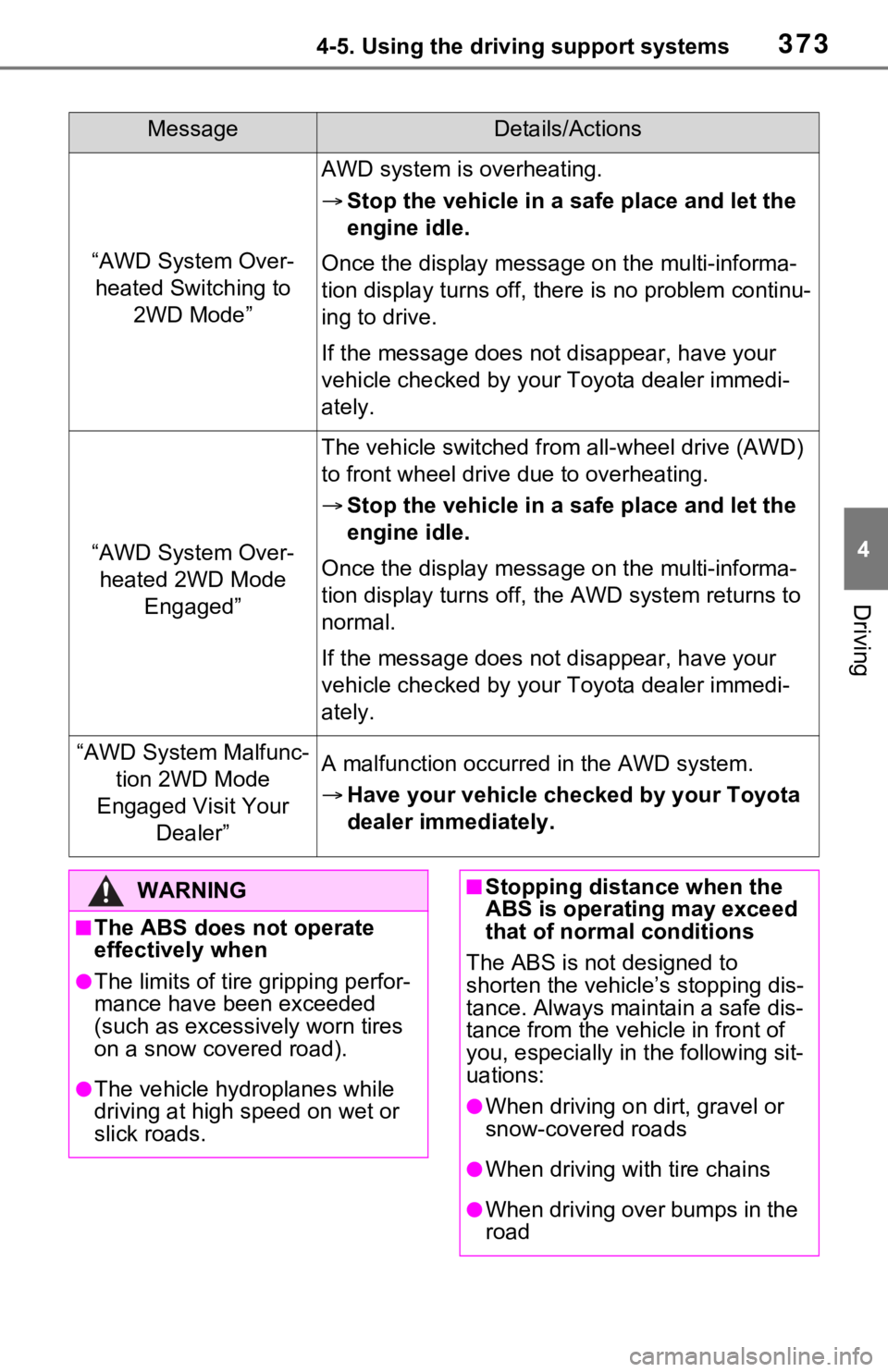 TOYOTA RAV4 HYBRID 2021 Owners Manual 3734-5. Using the driving support systems
4
Driving
MessageDetails/Actions
“AWD System Over-heated Switching to 2WD Mode”
AWD system is overheating.
Stop the vehicle in a sa fe place and let t TOYOTA RAV4 HYBRID 2021 Owners Manual 3734-5. Using the driving support systems
4
Driving
MessageDetails/Actions
“AWD System Over-heated Switching to 2WD Mode”
AWD system is overheating.
Stop the vehicle in a sa fe place and let t