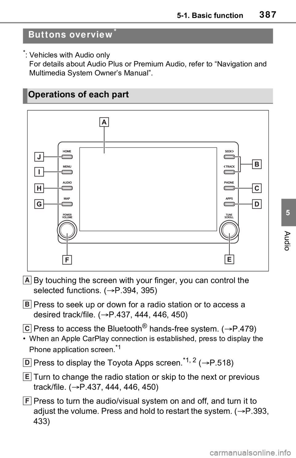 TOYOTA RAV4 HYBRID 2021 Owners Manual 3875-1. Basic function
5
Audio
5-1.Basic function
*: Vehicles with Audio onlyFor details about Audio Plus or Premium Audio, refer to “Navigation and
Multimedia System Owner’s Manual”.
By touchi TOYOTA RAV4 HYBRID 2021 Owners Manual 3875-1. Basic function
5
Audio
5-1.Basic function
*: Vehicles with Audio onlyFor details about Audio Plus or Premium Audio, refer to “Navigation and
Multimedia System Owner’s Manual”.
By touchi