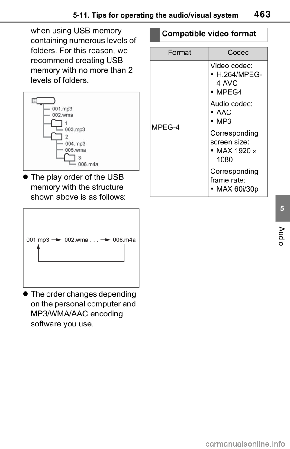 TOYOTA RAV4 HYBRID 2021 Owners Manual 4635-11. Tips for operating the audio/visual system
5
Audio
when using USB memory
containing numerous levels of
folders. For this reason, we
recommend creating USB
memory with no more than 2
leve TOYOTA RAV4 HYBRID 2021 Owners Manual 4635-11. Tips for operating the audio/visual system
5
Audio
when using USB memory
containing numerous levels of
folders. For this reason, we
recommend creating USB
memory with no more than 2
leve