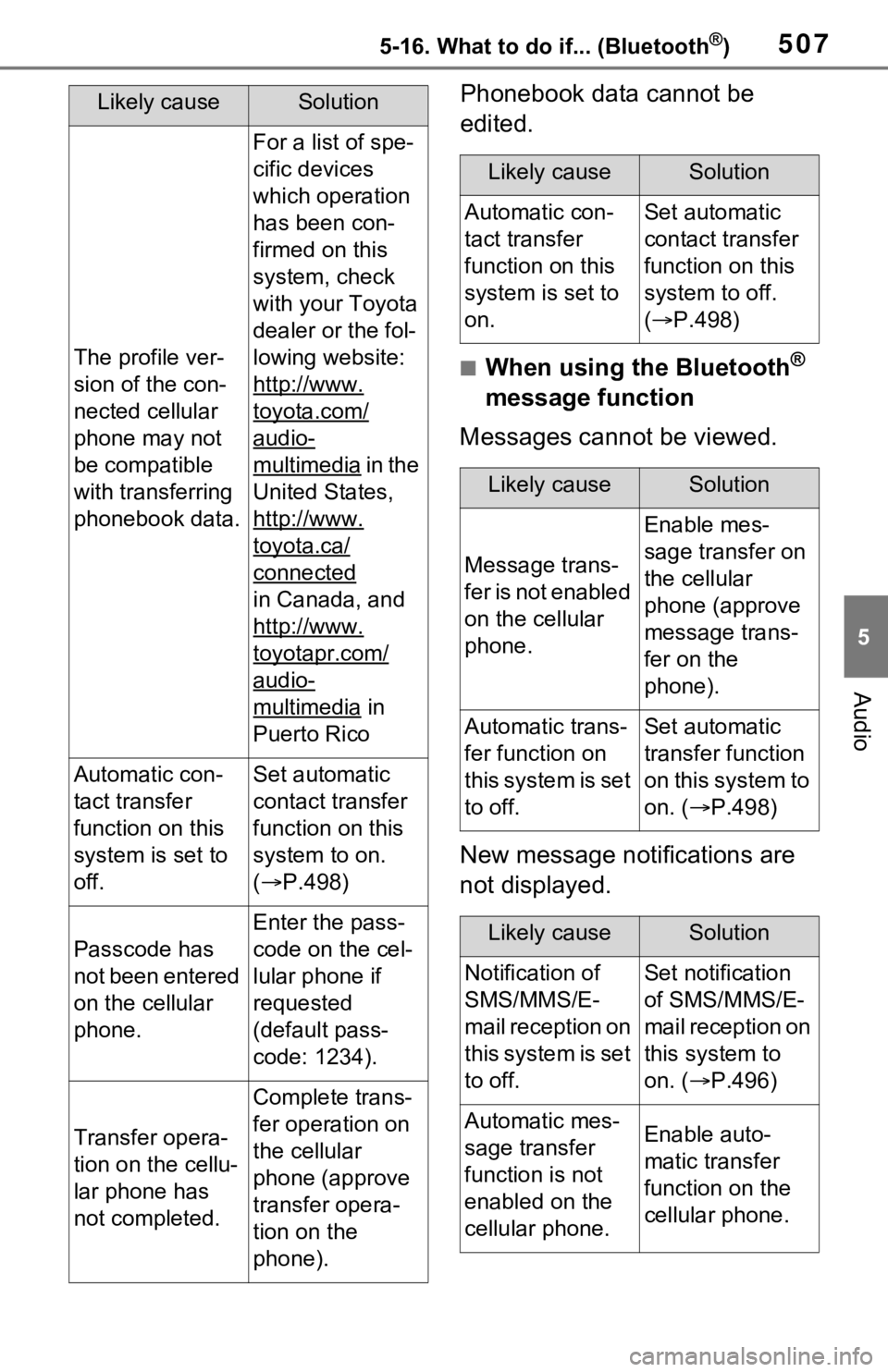 TOYOTA RAV4 HYBRID 2021 Owners Manual 5075-16. What to do if... (Bluetooth®)
5
Audio
Phonebook data cannot be
edited.
■When using the Bluetooth®
message function
Messages cannot be viewed.
New message notifications are
not displaye TOYOTA RAV4 HYBRID 2021 Owners Manual 5075-16. What to do if... (Bluetooth®)
5
Audio
Phonebook data cannot be
edited.
■When using the Bluetooth®
message function
Messages cannot be viewed.
New message notifications are
not displaye