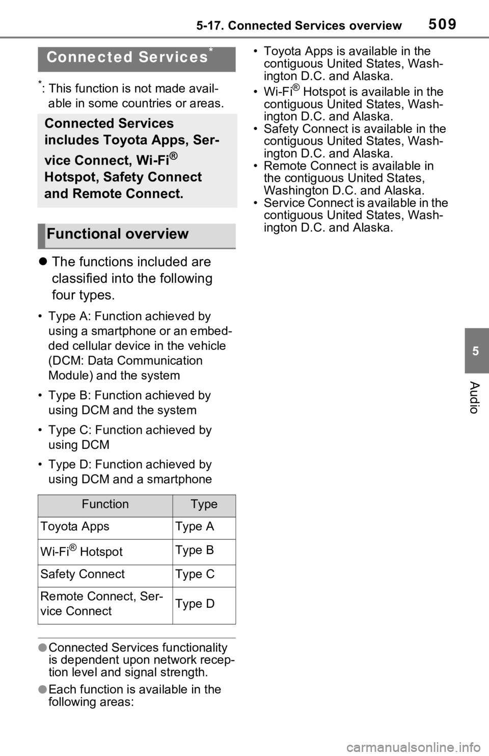 TOYOTA RAV4 HYBRID 2021 Owners Manual 5095-17. Connected Services overview
5
Audio
5-17.Connected Services overview
*: This function is not made avail-able in some countries or areas.
The functions included are
classified into the fo TOYOTA RAV4 HYBRID 2021 Owners Manual 5095-17. Connected Services overview
5
Audio
5-17.Connected Services overview
*: This function is not made avail-able in some countries or areas.
The functions included are
classified into the fo