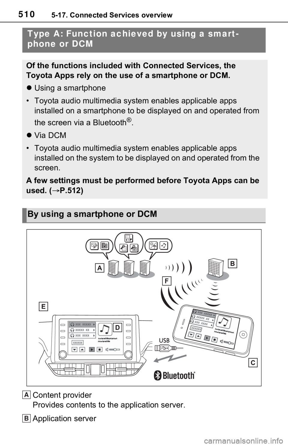 TOYOTA RAV4 HYBRID 2021 Owners Manual 5105-17. Connected Services overview
Content provider
Provides contents to the application server.
Application server
Type A: Function achieved by using a smart-
phone or DCM
Of the functions included TOYOTA RAV4 HYBRID 2021 Owners Manual 5105-17. Connected Services overview
Content provider
Provides contents to the application server.
Application server
Type A: Function achieved by using a smart-
phone or DCM
Of the functions included