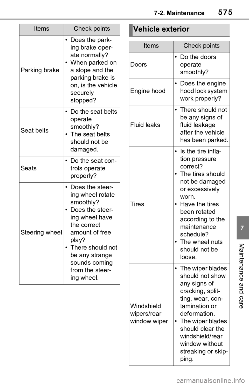 TOYOTA RAV4 HYBRID 2021 Owners Manual 5757-2. Maintenance
7
Maintenance and care
Parking brake
• Does the park-ing brake oper-
ate normally?
• When parked on a slope and the
parking brake is
on, is the vehicle
securely
stopped?
S TOYOTA RAV4 HYBRID 2021 Owners Manual 5757-2. Maintenance
7
Maintenance and care
Parking brake
• Does the park-ing brake oper-
ate normally?
• When parked on a slope and the
parking brake is
on, is the vehicle
securely
stopped?
S