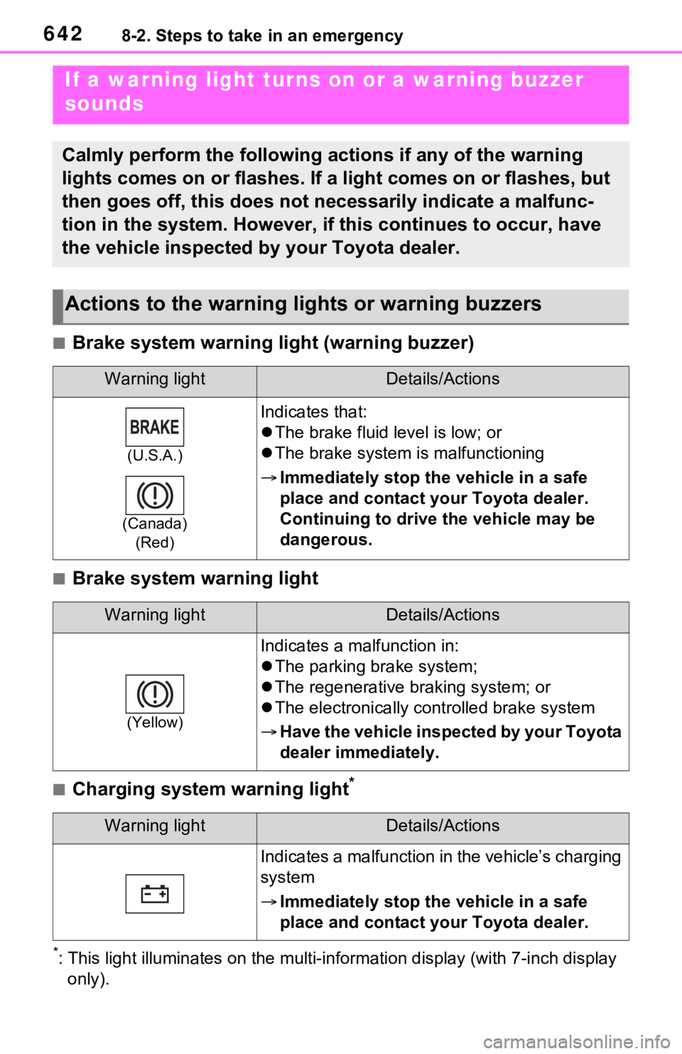 TOYOTA RAV4 HYBRID 2021  Owners Manual 6428-2. Steps to take in an emergency
■Brake system warning light (warning buzzer)
■Brake system warning light
■Charging system warning light*
*: This light illuminates on the mu lti-information