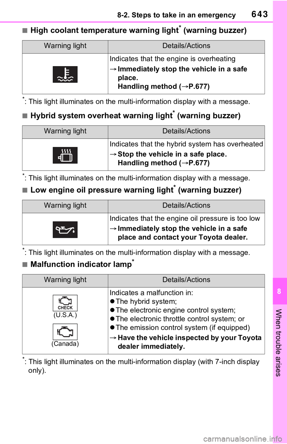 TOYOTA RAV4 HYBRID 2021 Owners Manual 6438-2. Steps to take in an emergency
8
When trouble arises
■High coolant temperature warning light* (warning buzzer)
*: This light illuminates on the mu lti-information display with a message.
■H TOYOTA RAV4 HYBRID 2021 Owners Manual 6438-2. Steps to take in an emergency
8
When trouble arises
■High coolant temperature warning light* (warning buzzer)
*: This light illuminates on the mu lti-information display with a message.
■H