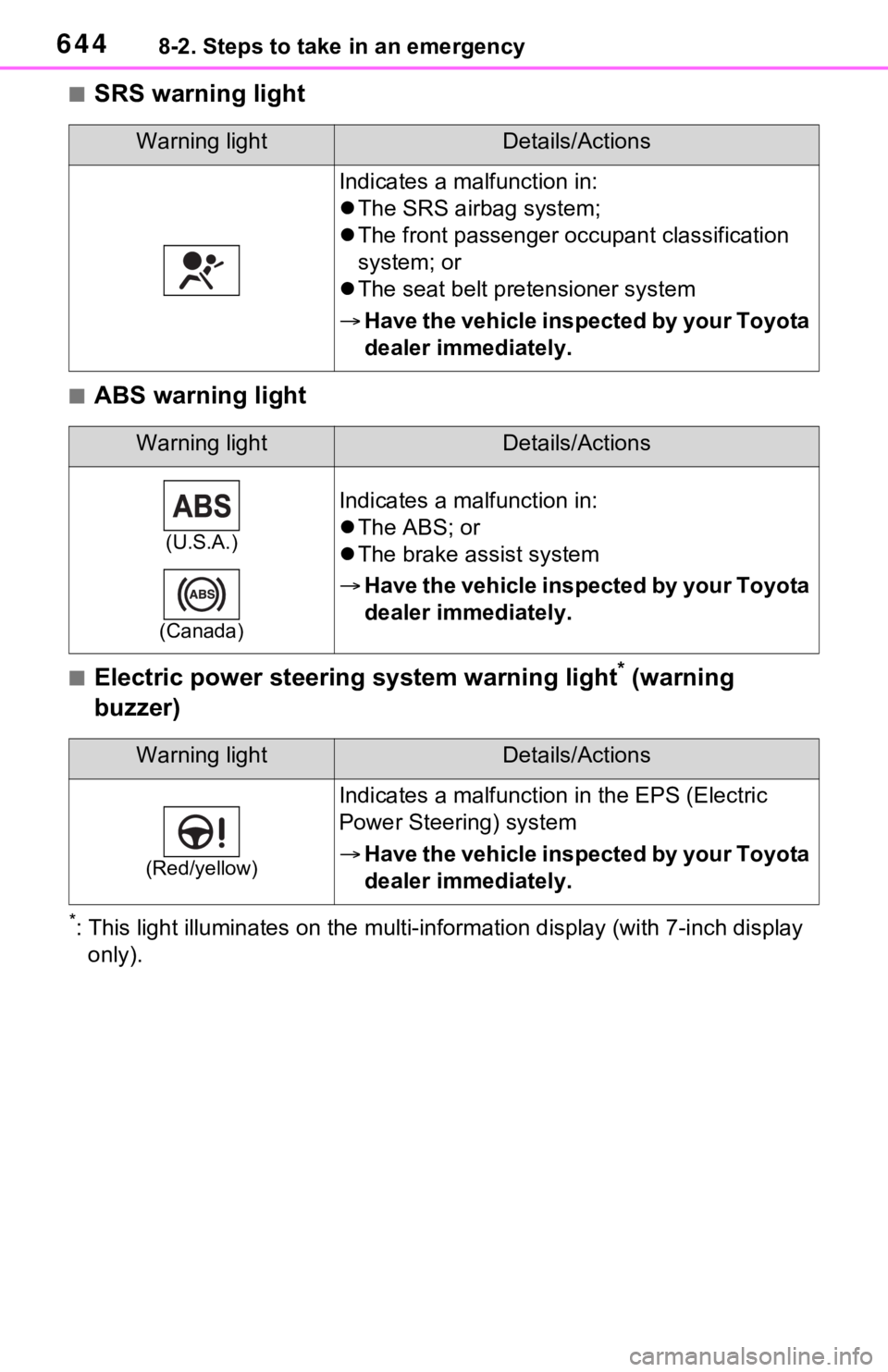 TOYOTA RAV4 HYBRID 2021 Owners Manual 6448-2. Steps to take in an emergency
■SRS warning light
■ABS warning light
■Electric power steering system warning light* (warning
buzzer)
*: This light illuminates on the mu lti-information d TOYOTA RAV4 HYBRID 2021 Owners Manual 6448-2. Steps to take in an emergency
■SRS warning light
■ABS warning light
■Electric power steering system warning light* (warning
buzzer)
*: This light illuminates on the mu lti-information d