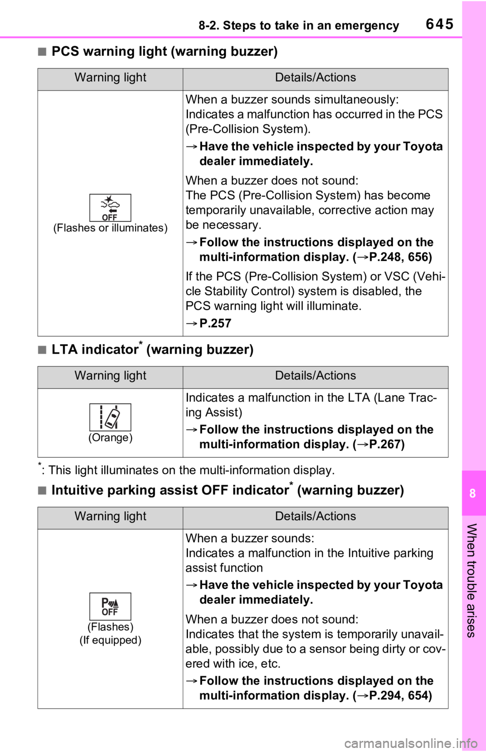 TOYOTA RAV4 HYBRID 2021 Owners Manual 6458-2. Steps to take in an emergency
8
When trouble arises
■PCS warning light (warning buzzer)
■LTA indicator* (warning buzzer)
*: This light illuminat es on the multi-information display.
■Int TOYOTA RAV4 HYBRID 2021 Owners Manual 6458-2. Steps to take in an emergency
8
When trouble arises
■PCS warning light (warning buzzer)
■LTA indicator* (warning buzzer)
*: This light illuminat es on the multi-information display.
■Int