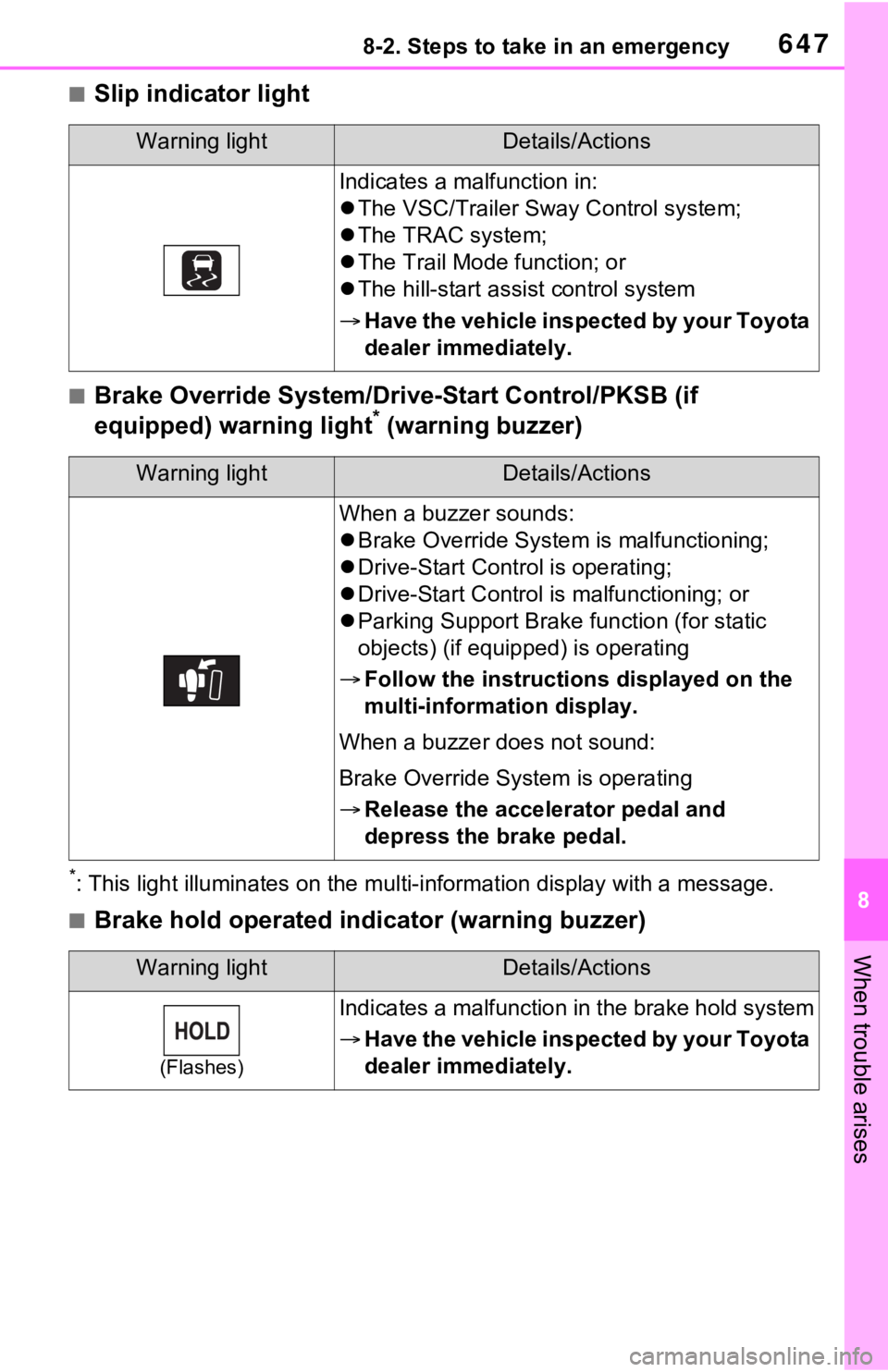 TOYOTA RAV4 HYBRID 2021 Owners Manual 6478-2. Steps to take in an emergency
8
When trouble arises
■Slip indicator light
■Brake Override System/Drive-Start Control/PKSB (if
equipped) warning light* (warning buzzer)
*: This light illum TOYOTA RAV4 HYBRID 2021 Owners Manual 6478-2. Steps to take in an emergency
8
When trouble arises
■Slip indicator light
■Brake Override System/Drive-Start Control/PKSB (if
equipped) warning light* (warning buzzer)
*: This light illum