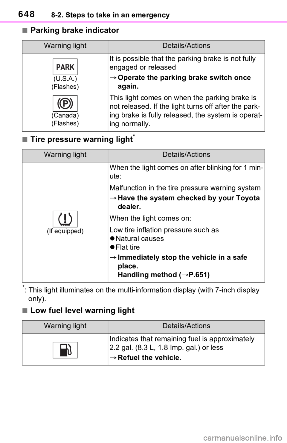 TOYOTA RAV4 HYBRID 2021 Owners Manual 6488-2. Steps to take in an emergency
■Parking brake indicator
■Tire pressure warning light*
*: This light illuminates on the mu lti-information display (with 7-inch display
only).
■Low fuel le TOYOTA RAV4 HYBRID 2021 Owners Manual 6488-2. Steps to take in an emergency
■Parking brake indicator
■Tire pressure warning light*
*: This light illuminates on the mu lti-information display (with 7-inch display
only).
■Low fuel le
