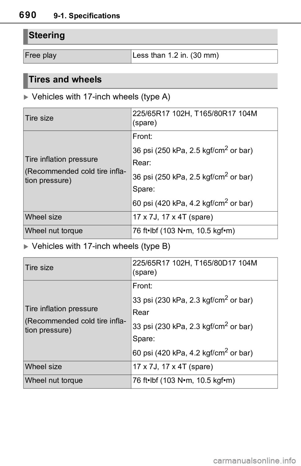 TOYOTA RAV4 HYBRID 2021  Owners Manual 6909-1. Specifications
Vehicles with 17-inch wheels (type A)
Vehicles with 17-inch wheels (type B)
Steering
Free playLess than 1.2 in. (30 mm)
Tires and wheels
Tire size225/65R17 102H, T165/80R1