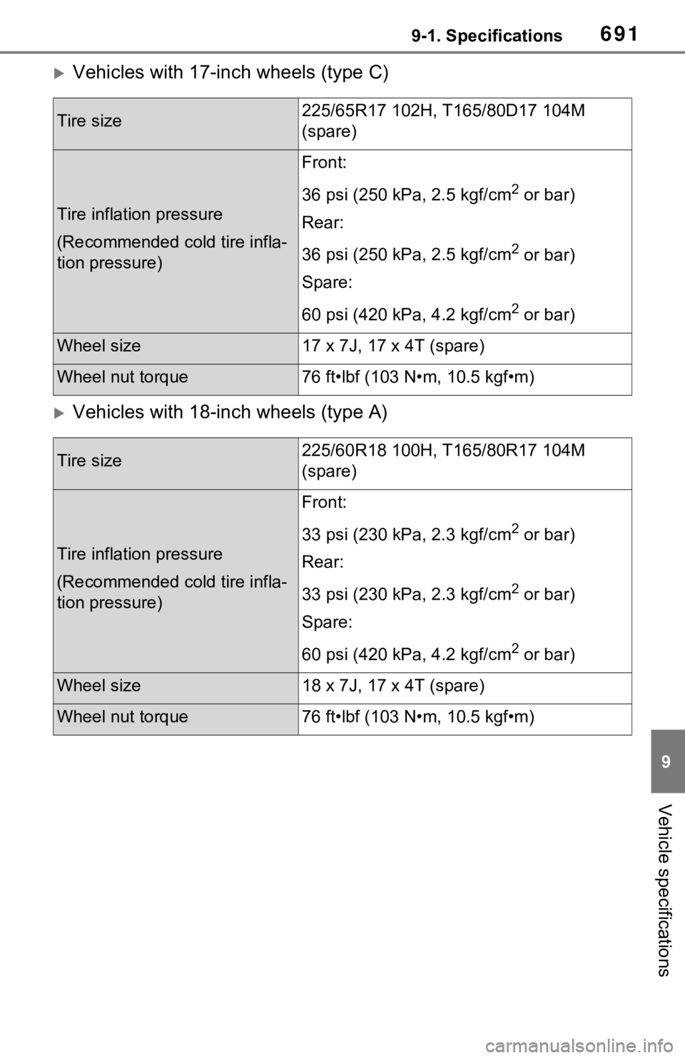 TOYOTA RAV4 HYBRID 2021  Owners Manual 6919-1. Specifications
9
Vehicle specifications
Vehicles with 17-inch wheels (type C)
Vehicles with 18-inch wheels (type A)
Tire size225/65R17 102H, T165/80D17 104M 
(spare)
Tire inflation press