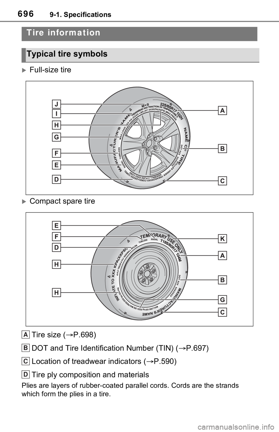 TOYOTA RAV4 HYBRID 2021  Owners Manual 6969-1. Specifications
Full-size tire
Compact spare tireTire size ( P.698)
DOT and Tire Identification Number (TIN) ( P.697)
Location of treadwear indicators ( P.590)
Tire ply compositi