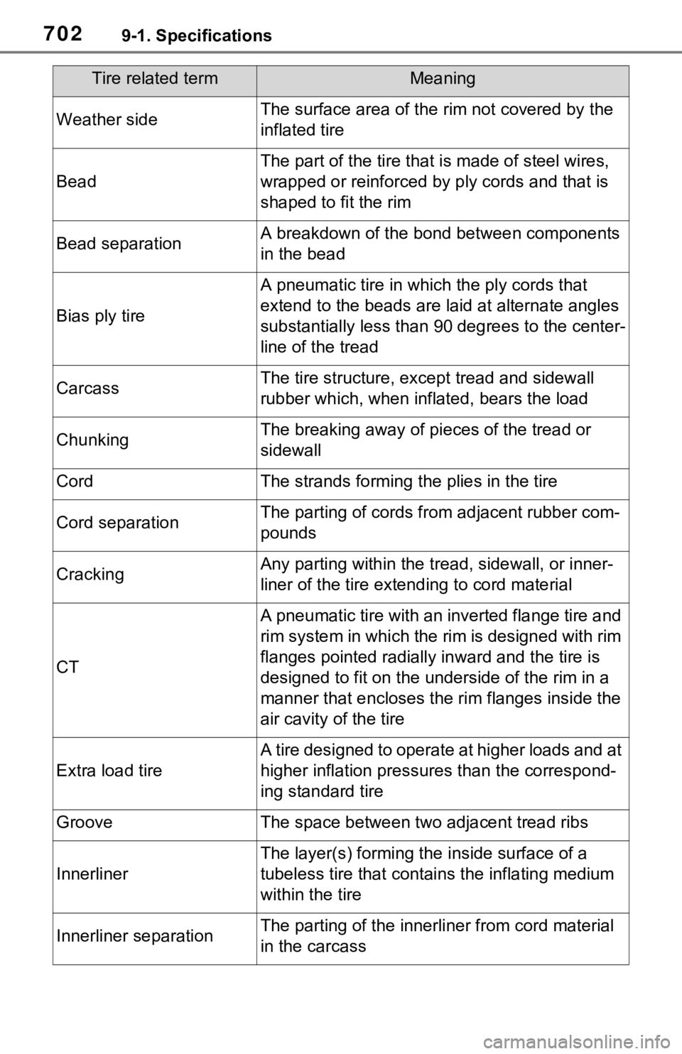 TOYOTA RAV4 HYBRID 2021  Owners Manual 7029-1. Specifications
Weather sideThe surface area of the rim not covered by the 
inflated tire
Bead
The part of the tire that is made of steel wires, 
wrapped or reinforced by ply cords and that is 