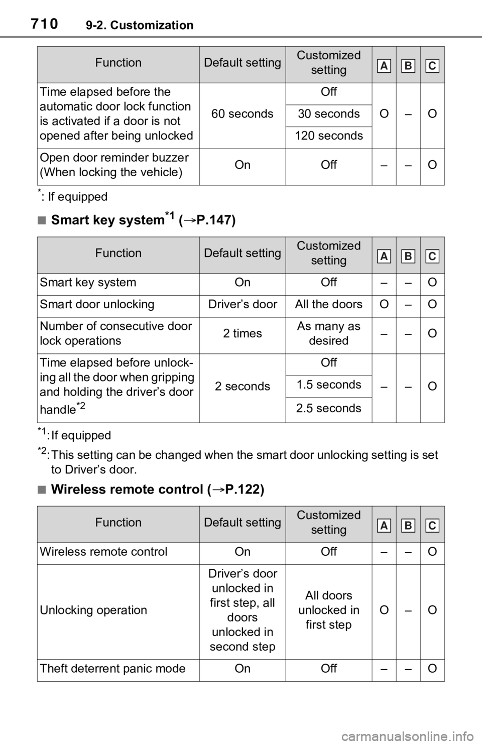 TOYOTA RAV4 HYBRID 2021  Owners Manual 7109-2. Customization
*: If equipped
■Smart key system*1 ( P.147)
*1: If equipped
*2: This setting can be changed when the smart door unlocking sett ing is set 
to Driver’s door.
■Wireless re