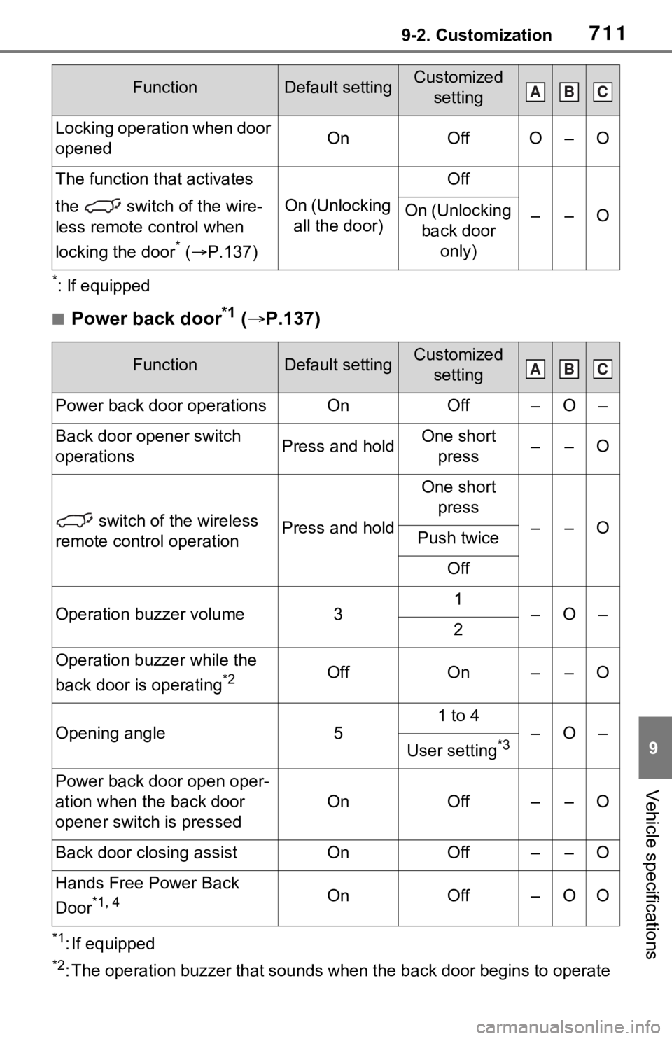 TOYOTA RAV4 HYBRID 2021 Owners Manual 7119-2. Customization
9
Vehicle specifications
*: If equipped
■Power back door*1 ( P.137)
*1: If equipped
*2: The operation buzzer that sounds when the back door begins to operate
Locking opera TOYOTA RAV4 HYBRID 2021 Owners Manual 7119-2. Customization
9
Vehicle specifications
*: If equipped
■Power back door*1 ( P.137)
*1: If equipped
*2: The operation buzzer that sounds when the back door begins to operate
Locking opera